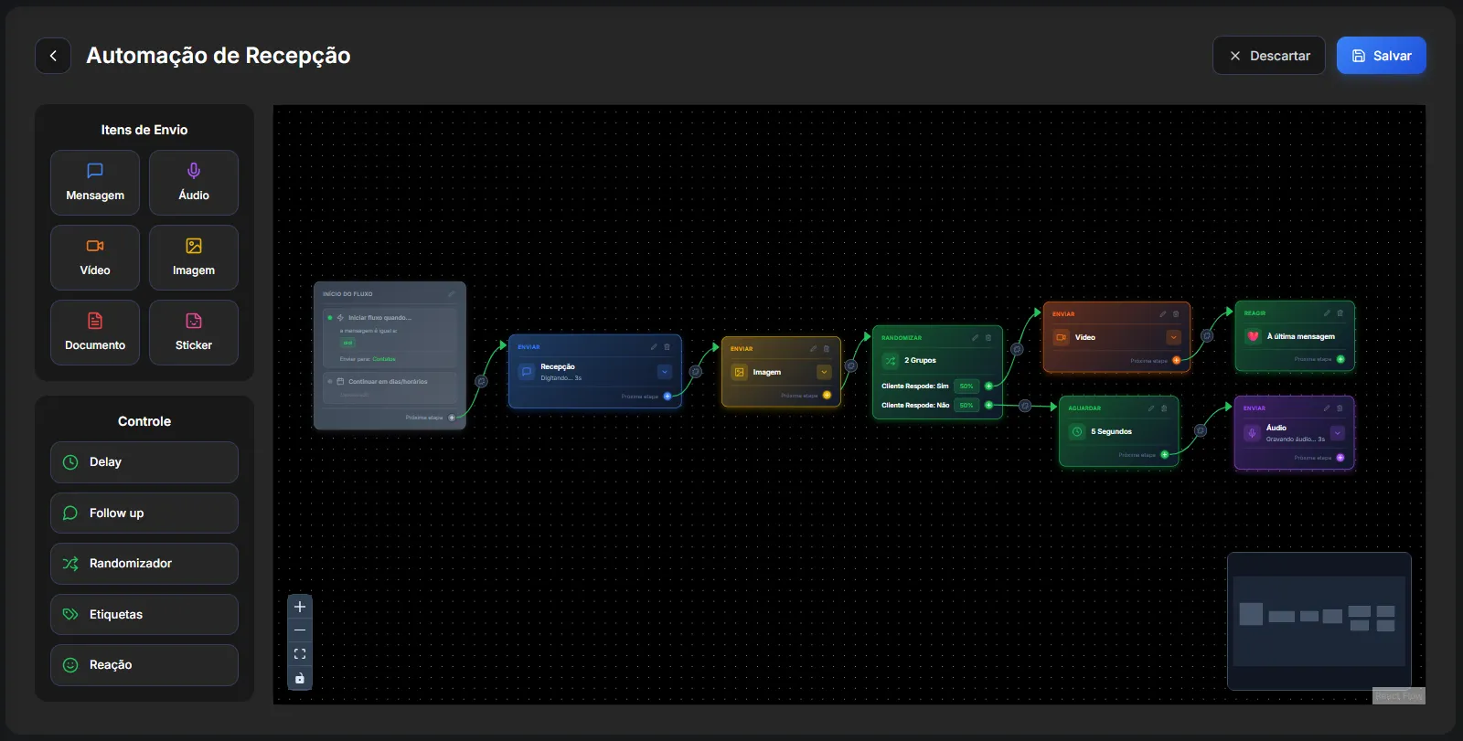 Interface de Fluxos Personalizados do SendNow